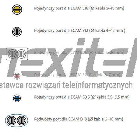 Mufa światłowodowa Corning BPEO-S1-EOC N501487A IP68