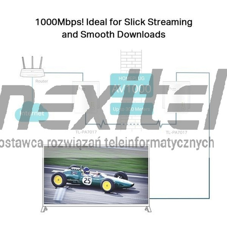 Zestaw gigabitowych transmiterów sieciowych AV1000 TL-PA7017 KIT