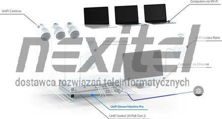 UBIQUITI UDM-PRO-EU SWITCH UNIFI Dream Machine