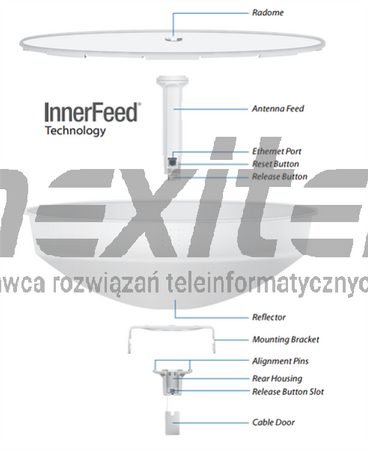 POWERBEAM PBE-5AC-400-ISO 25dBi GHz MIMO