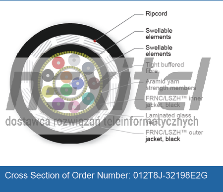Uniwersalny UV odporny kabel światłowodowy Corning 12F G50 MMF ClearCurve® OM4 0.9mm TB3, Cca-s1a,d1,a1 LSZHTM / FRNC
