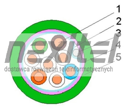 SKRĘTKA 3M EKRANOWANA KAT. 6 FTP LSOH (op.500mb)