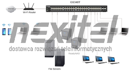 GS348T 48-portowy przełącznik NETGEAR® Gigabit Ethernet Smart Managed Pro z serii S350 z 4 portami SFP