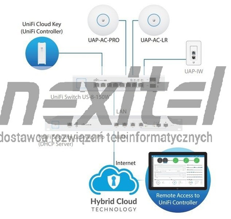 ZARZĄDZALNY SWITCH UBIQUITI UNIFI US-8-150W