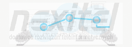 ZyXEL Multy Plus AC3000 Trójzakresowy system Wi-Fi 